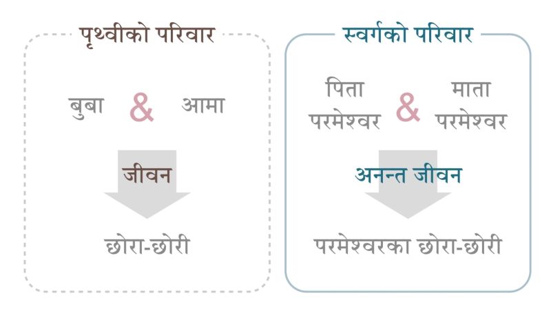 चित्र:천국 가족과 지상 가족 ne.jpg